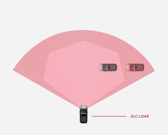 Lidar